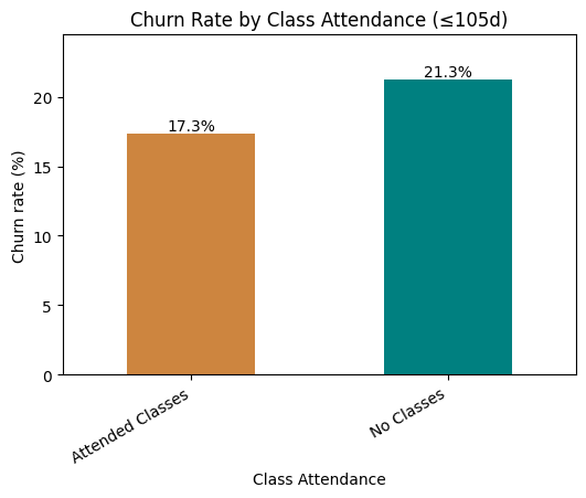 class_churn