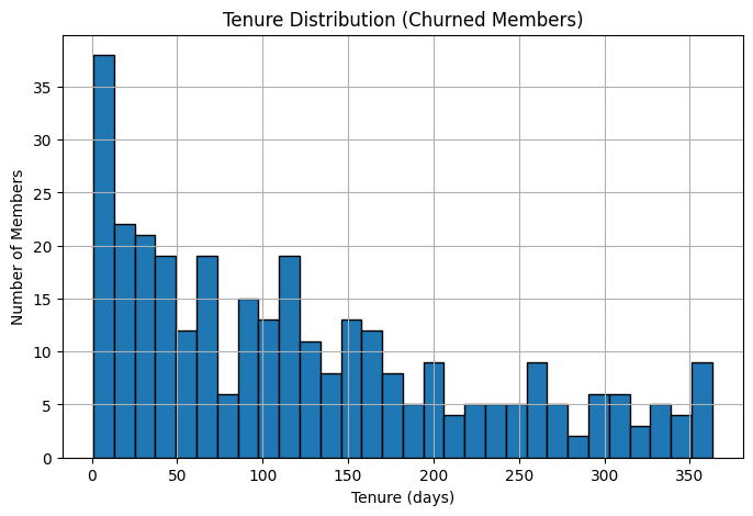 Retention Churn Rate