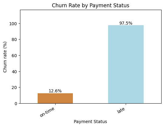 payment_churn