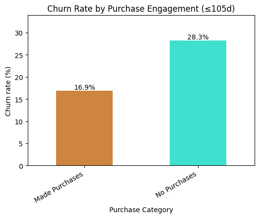 purchase_churn