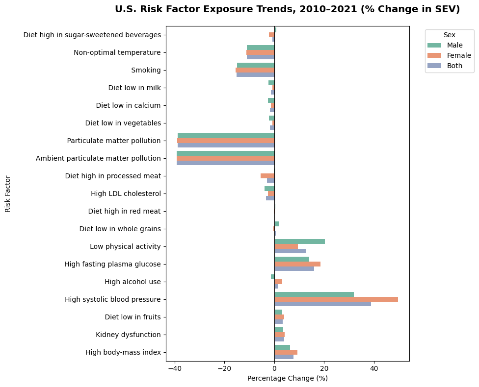 percentage_change_risk_factors